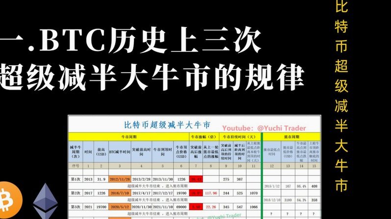 从1亿预测到1.258亿，迪奥曼德是天才还是泡沫？