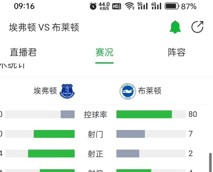 赢球全靠球星？