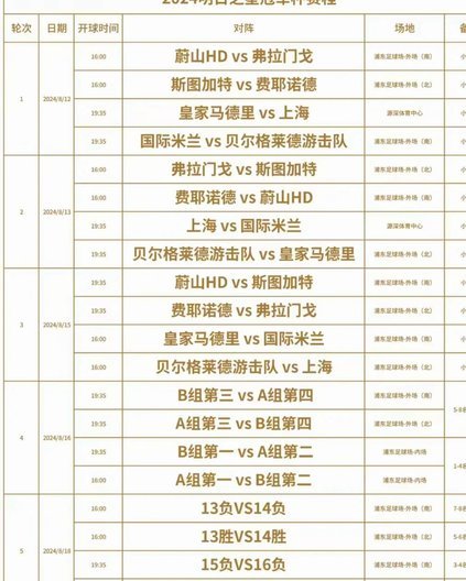 明日之星上海队参赛名单出炉