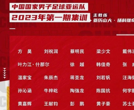6月国脚未入选本期国足或亚运队名单：武磊、林良铭、朱鹏宇