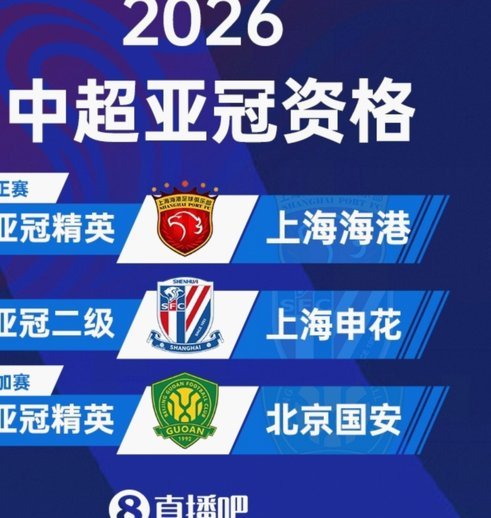 柴桢FC亚冠报名名单：全队共13名外援，总身价496万欧元