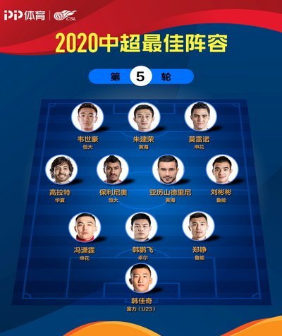 中超最佳阵容：克雷桑卡扎各造3球 安以恩助辽足保级
